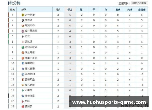 法兰克福再获连胜，横扫沙尔克04，领跑德甲积分榜
