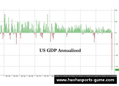 火狐体育美国第二季度GDP降幅超31%创历史纪录——全球经济何去何从？