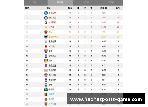 火狐体育官方网站意甲积分榜：国际米兰暂居榜首，尤文图斯紧随其后 - 副本